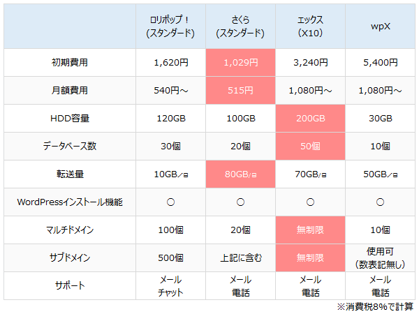 why-chose-xserver-01