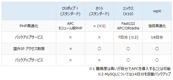 why-chose-xserver-02