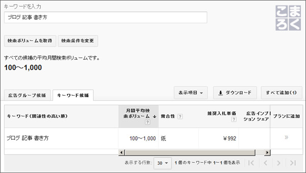 「ブログ記事 書き方」で検索ボリュームを見てみる