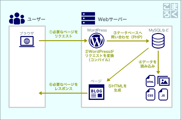 wordpress-speeding-up-02