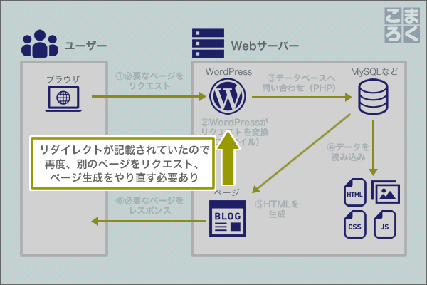 wordpress-speeding-up-03