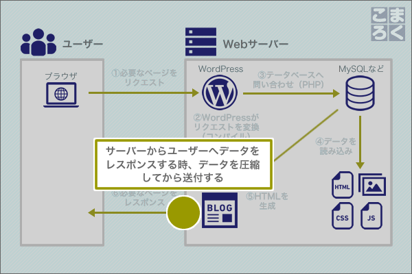 wordpress-speeding-up-04