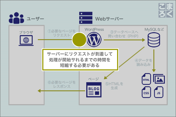 wordpress-speeding-up-05