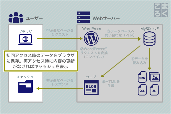 wordpress-speeding-up-06