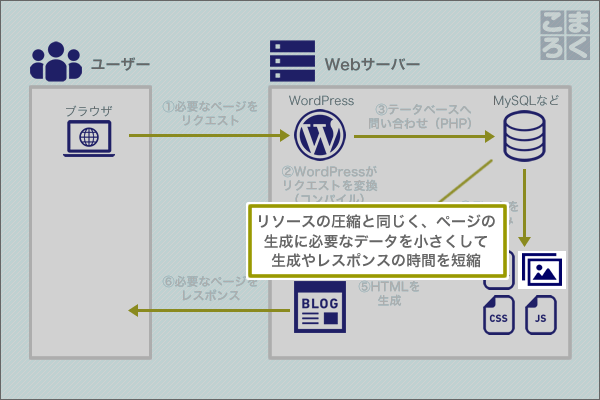 wordpress-speeding-up-08