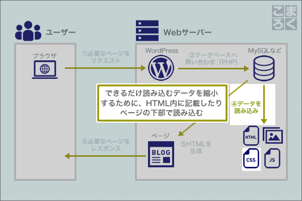 wordpress-speeding-up-09