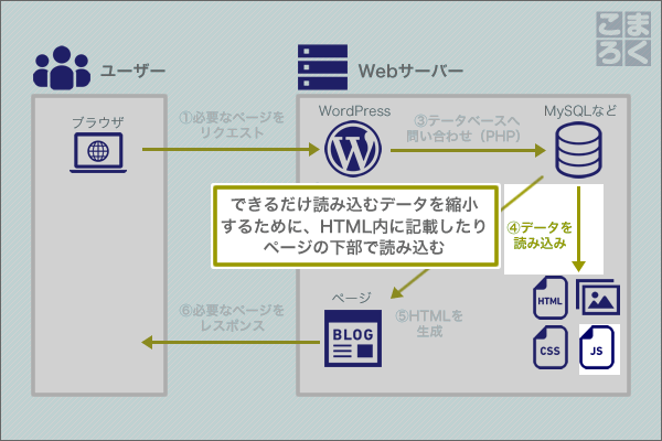 wordpress-speeding-up-11