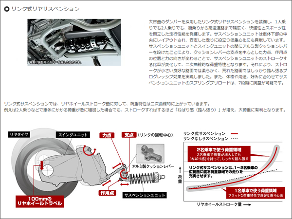 公式HPにおけるスカイウェイブのサスペンションに関する説明