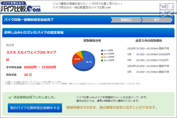 バイク買取一括査定サイトの申し込み完了